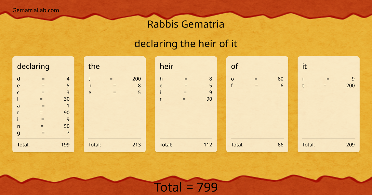 declaring the heir of it in rabbis Gematria